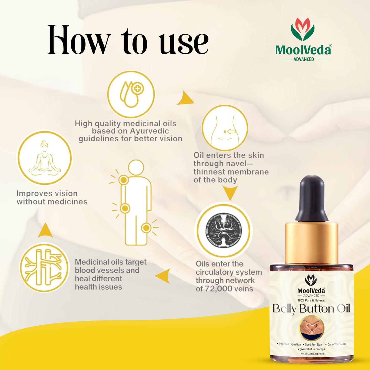 Moolveda Belly Button (Nabhi) Oil, 20ml