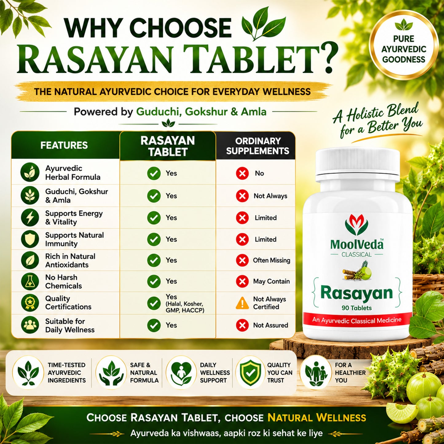 Moolveda Rasayan Tablets, 90 Veg Tablets