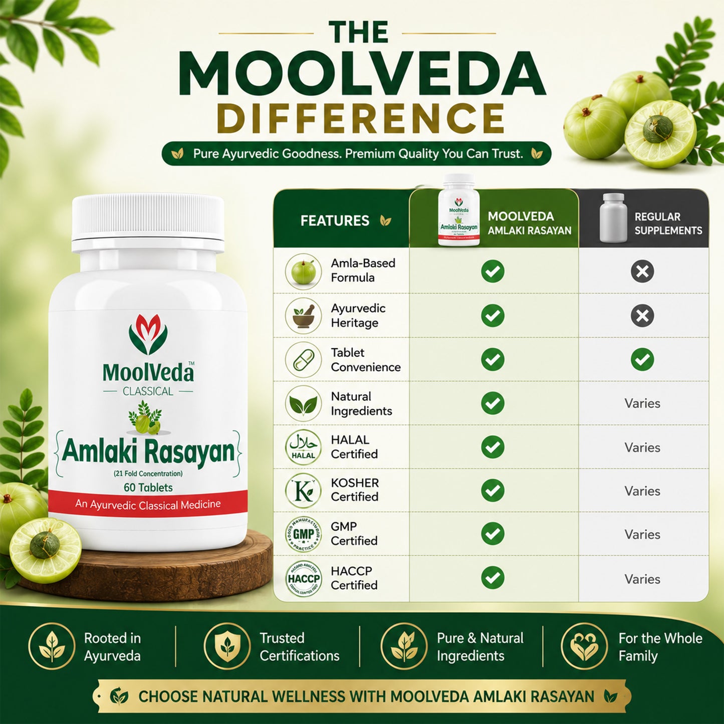 Moolveda Amalaki Rasayan 60 Veg Tablets (Pack Of 2)