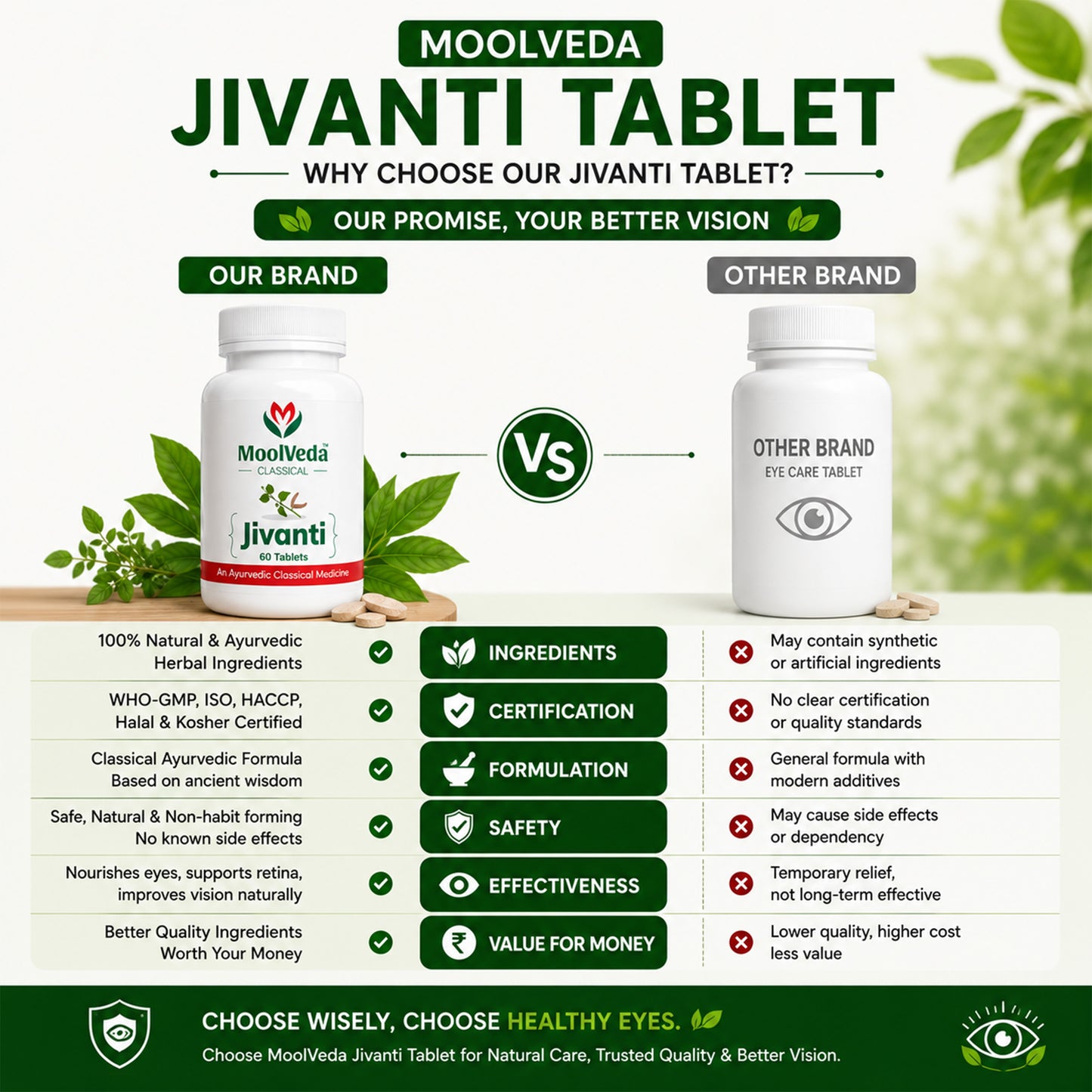 Moolveda Jivanti 60 Tablets