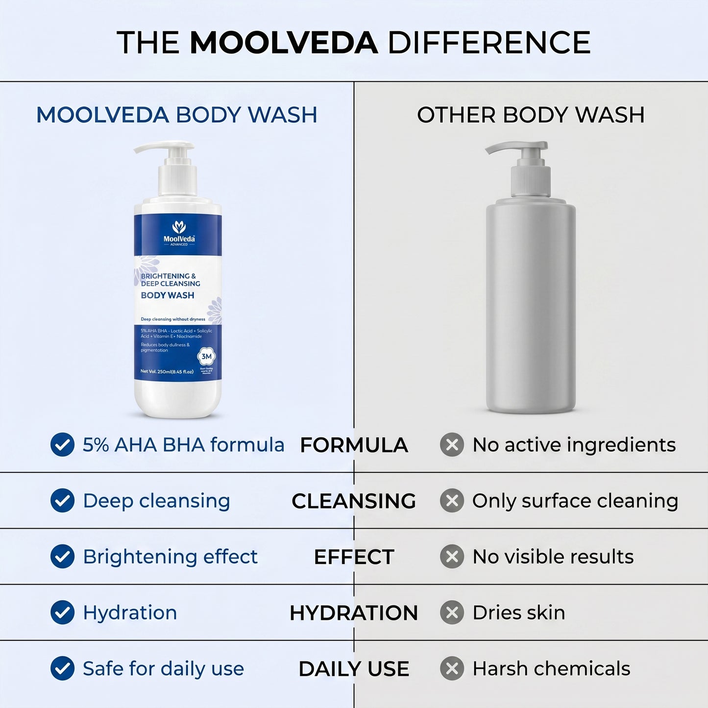 Moolveda Daily Exfoliating Body Wash Shower Gel 250ml