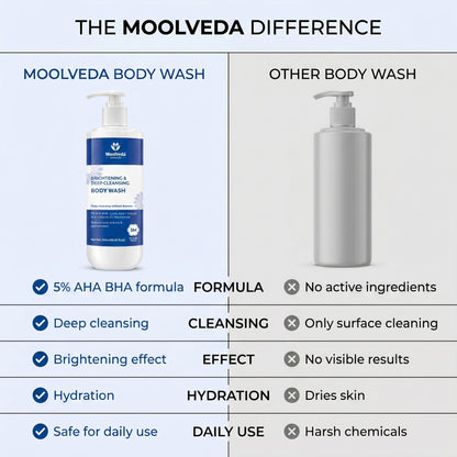 Moolveda Daily Exfoliating Body Wash Shower Gel 250ml