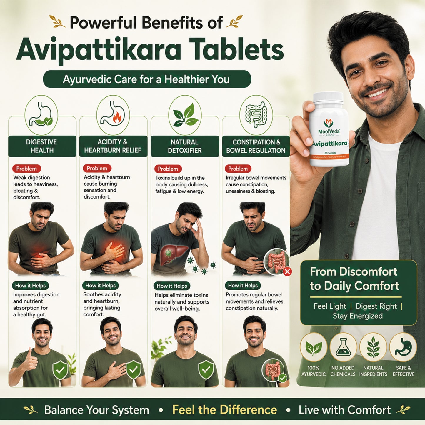 Moolveda Avipattikar Tablet | 60 Tabs | Pack of 1 | Effective Solution for Acidity & Indigestion | Digestive Health