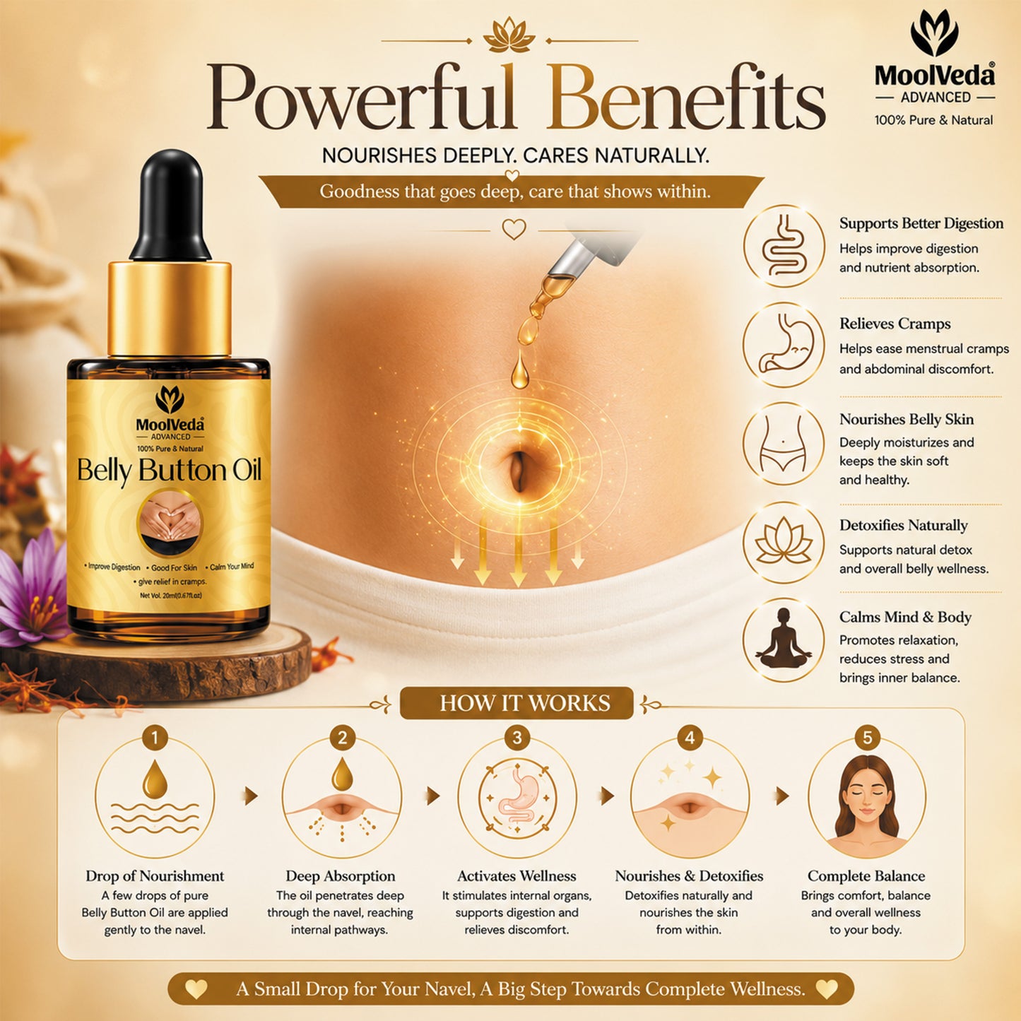 Moolveda Belly Button (Nabhi) Oil, 20ml