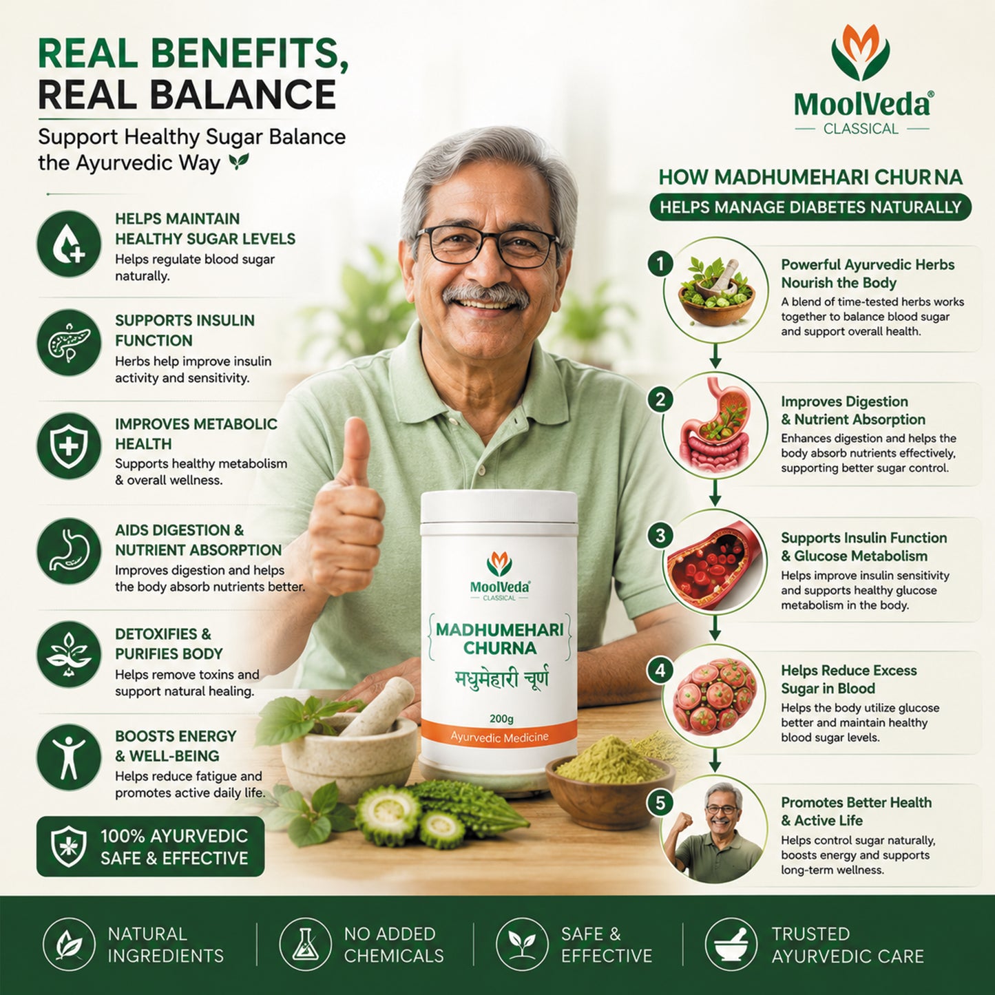 Moolveda Madhumehari Churna for Diabetes Care 200gm