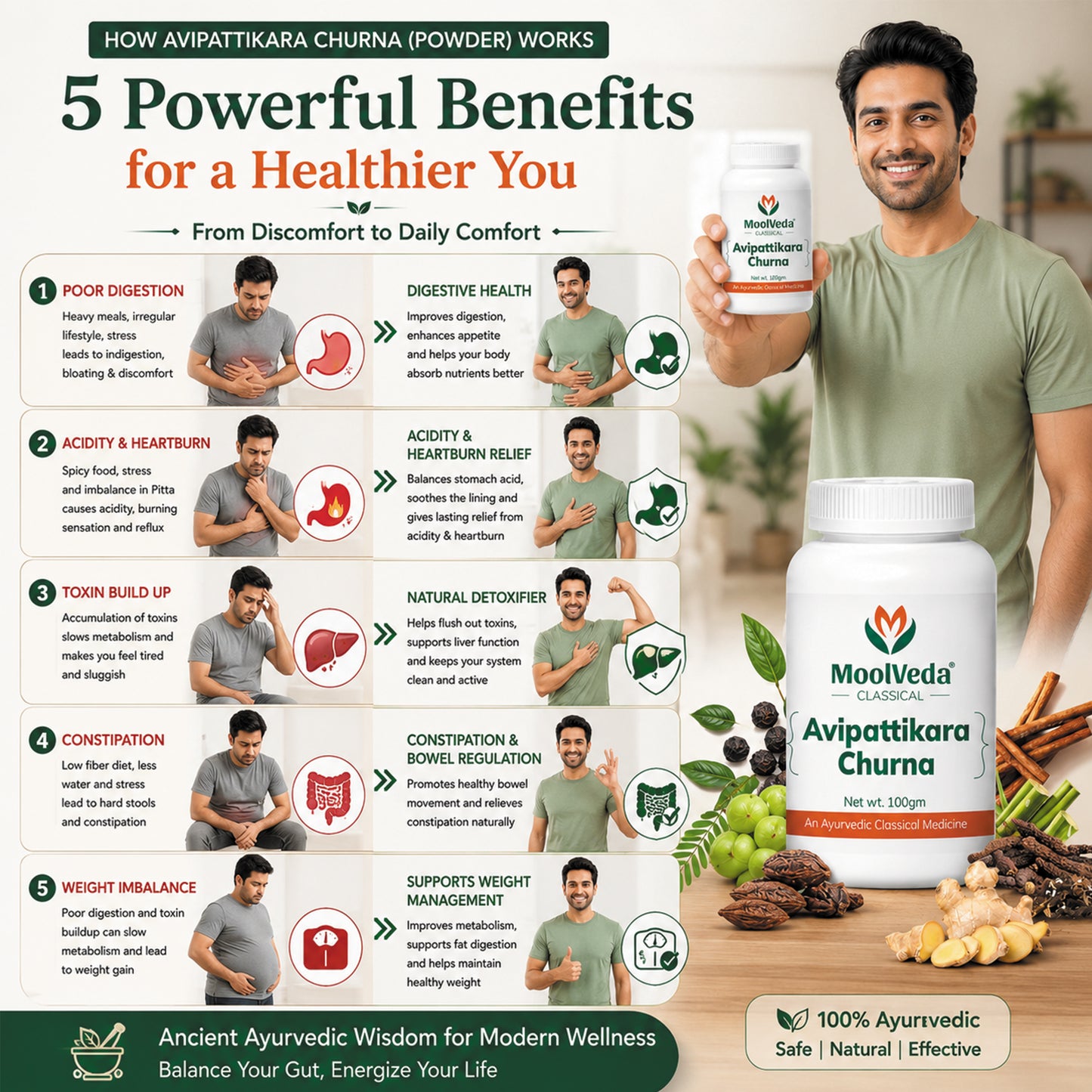 Moolveda Avipattikar Churna, 100g