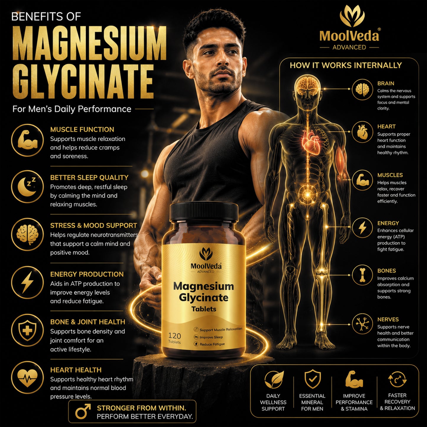 Magnesium Glycinate Tablets 2000mg | High Absorption Magnesium for Deep Sleep, Relaxation & Muscle Recovery | 120 Tablets