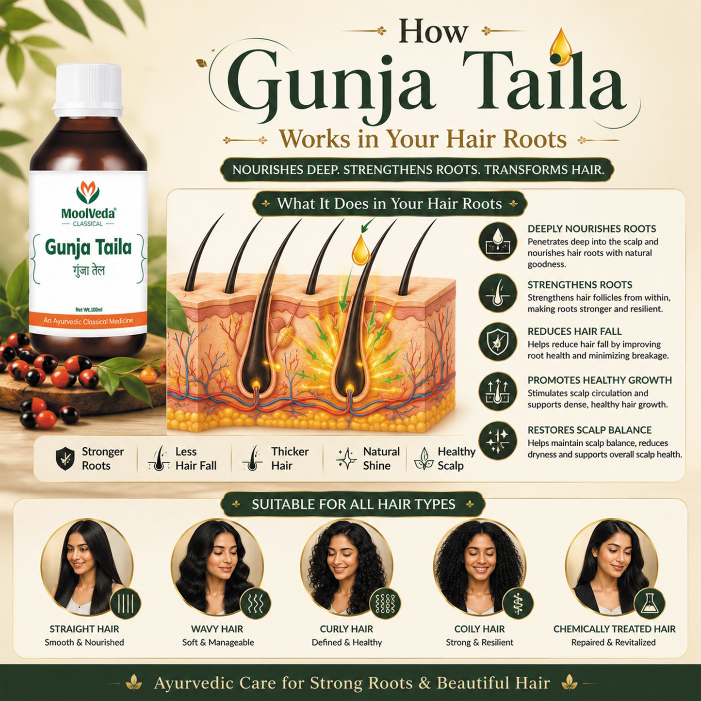 Moolveda Gunja/Gunjadi Taila (Oil) - 100ml