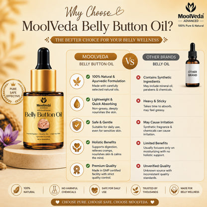 Moolveda Belly Button (Nabhi) Oil, 20ml