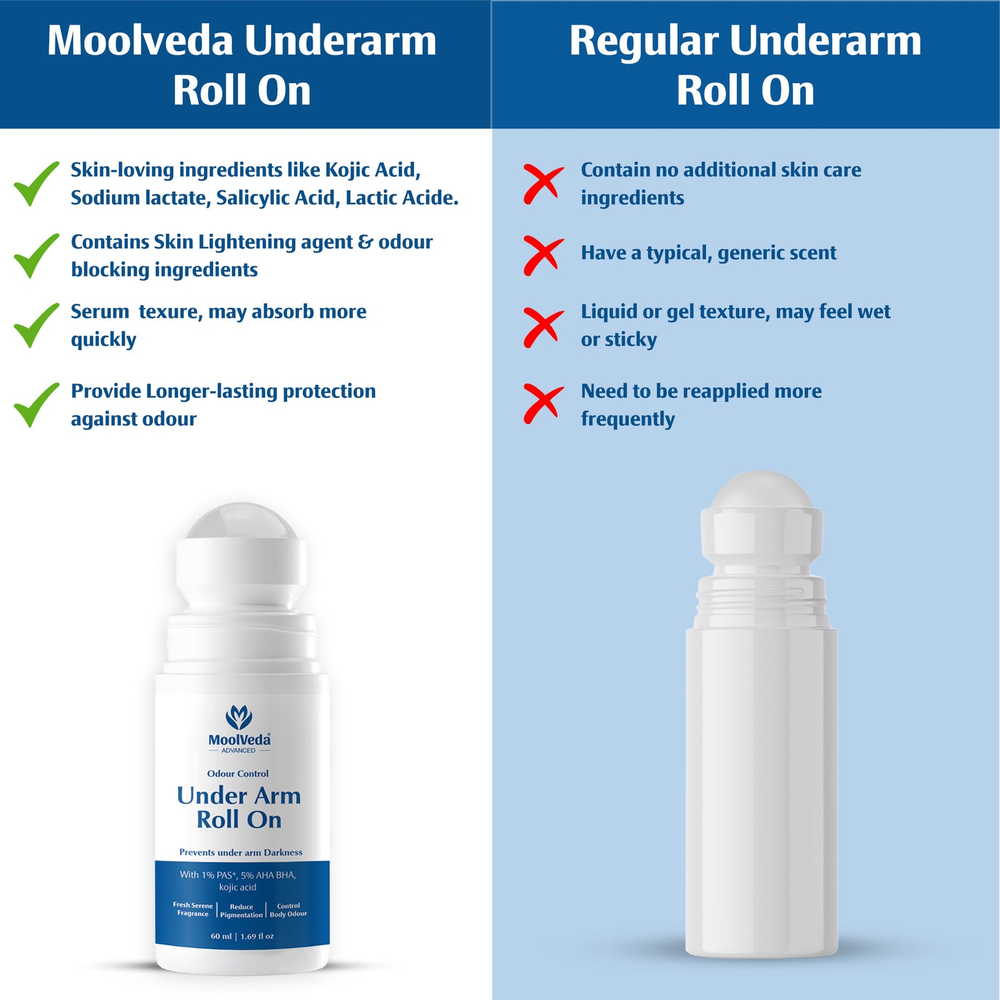Moolveda Underarm Roll On 60ml