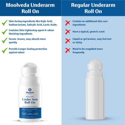 Moolveda Underarm Roll On 60ml