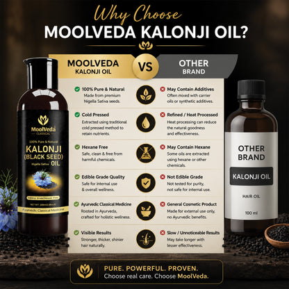 Moolveda Kalonji Oil - Virgin Grade - Black Seed Oil - Nigella Sativa - 100ml