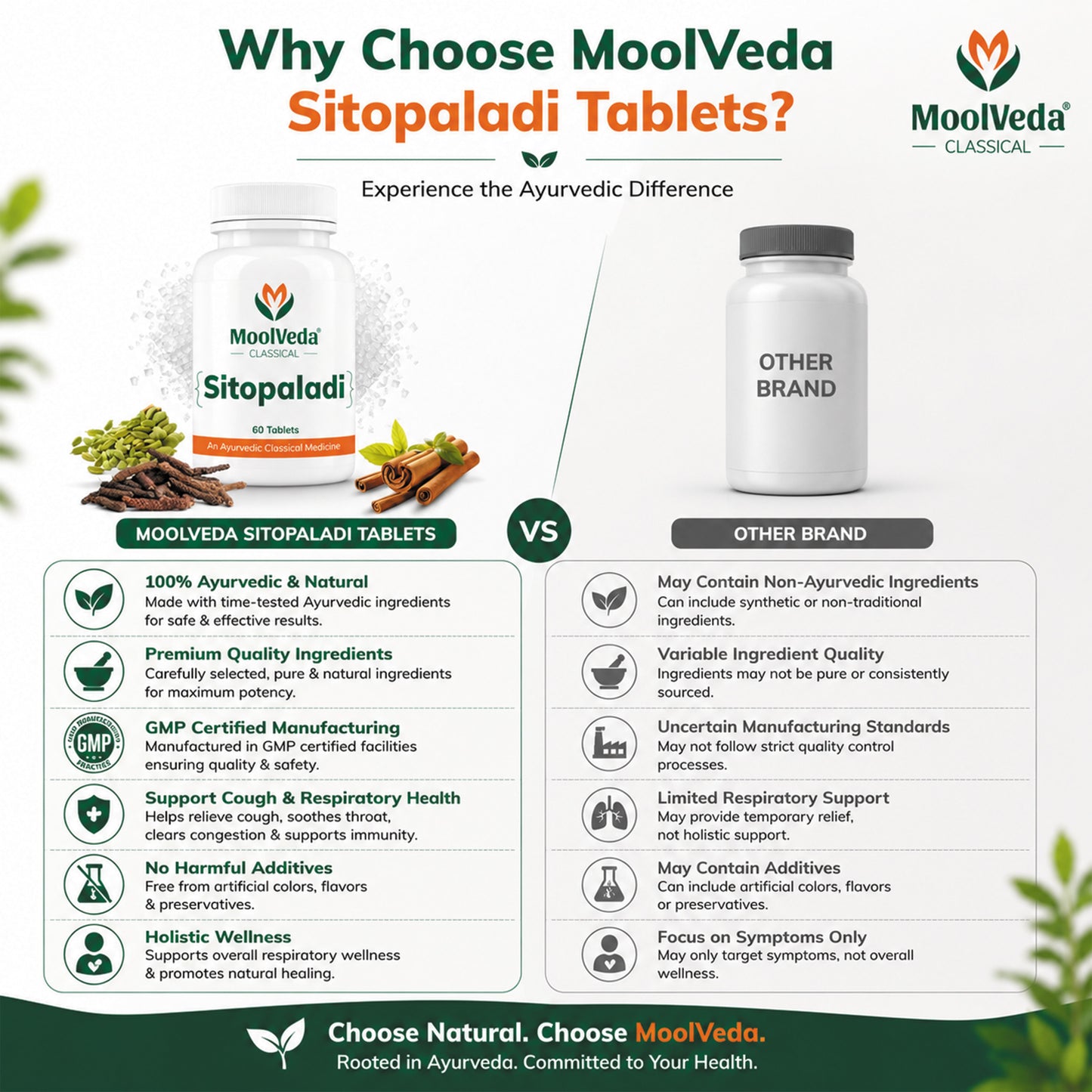 Moolveda Sitopaladi Tablet – 60 Tablets | Ayurvedic Formula for Cough, Cold & Immunity | Herbal Respiratory Support