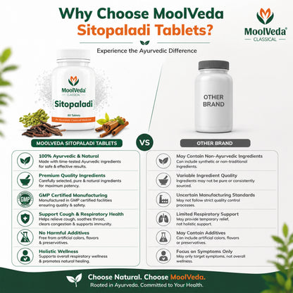 Moolveda Sitopaladi Tablet – 60 Tablets | Ayurvedic Formula for Cough, Cold & Immunity | Herbal Respiratory Support