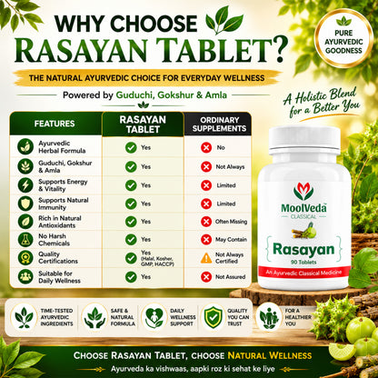 Moolveda Rasayan Tablets, 90 Veg Tablets