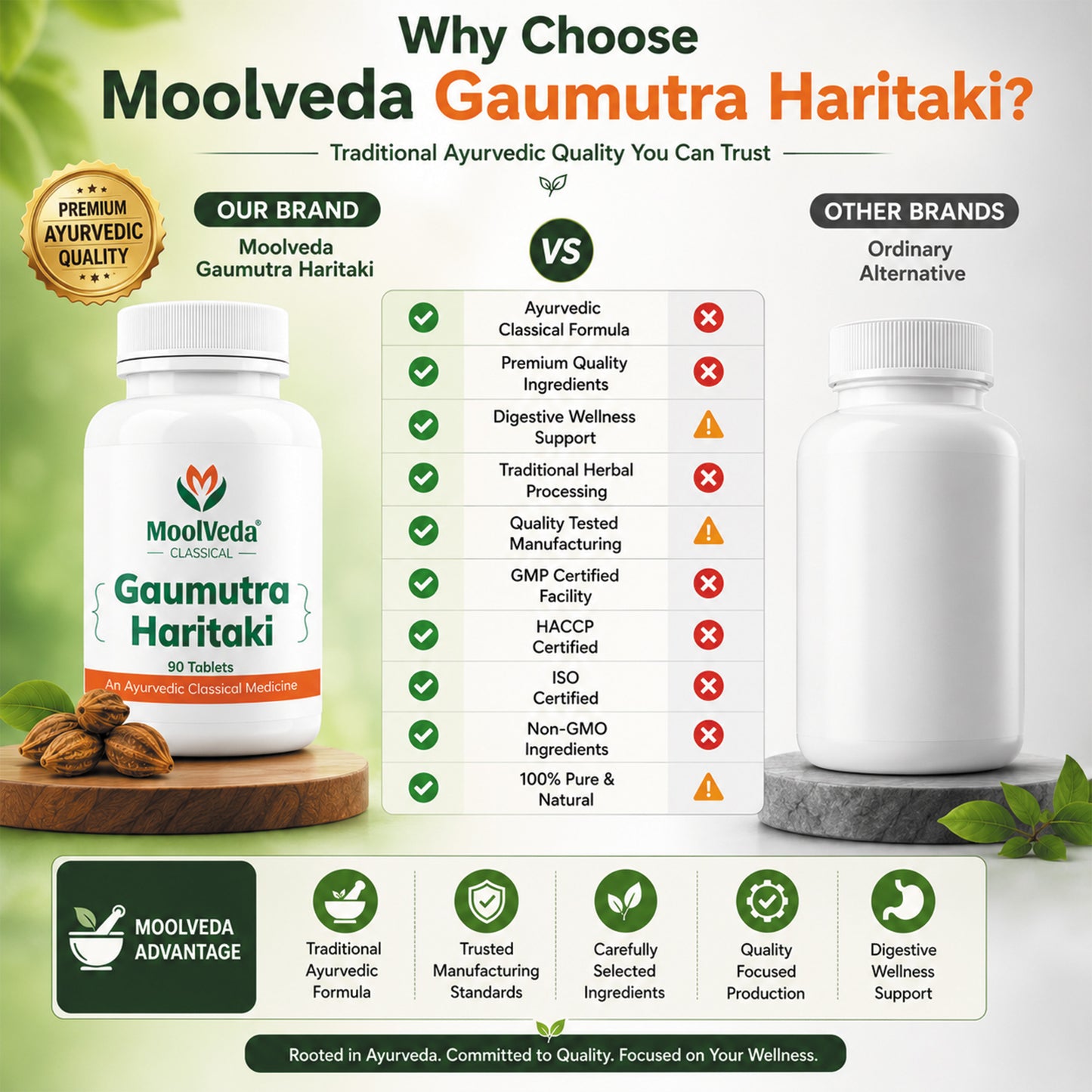Moolveda Gaumutra Haritaki Ayurvedic Tablets, 90 Count