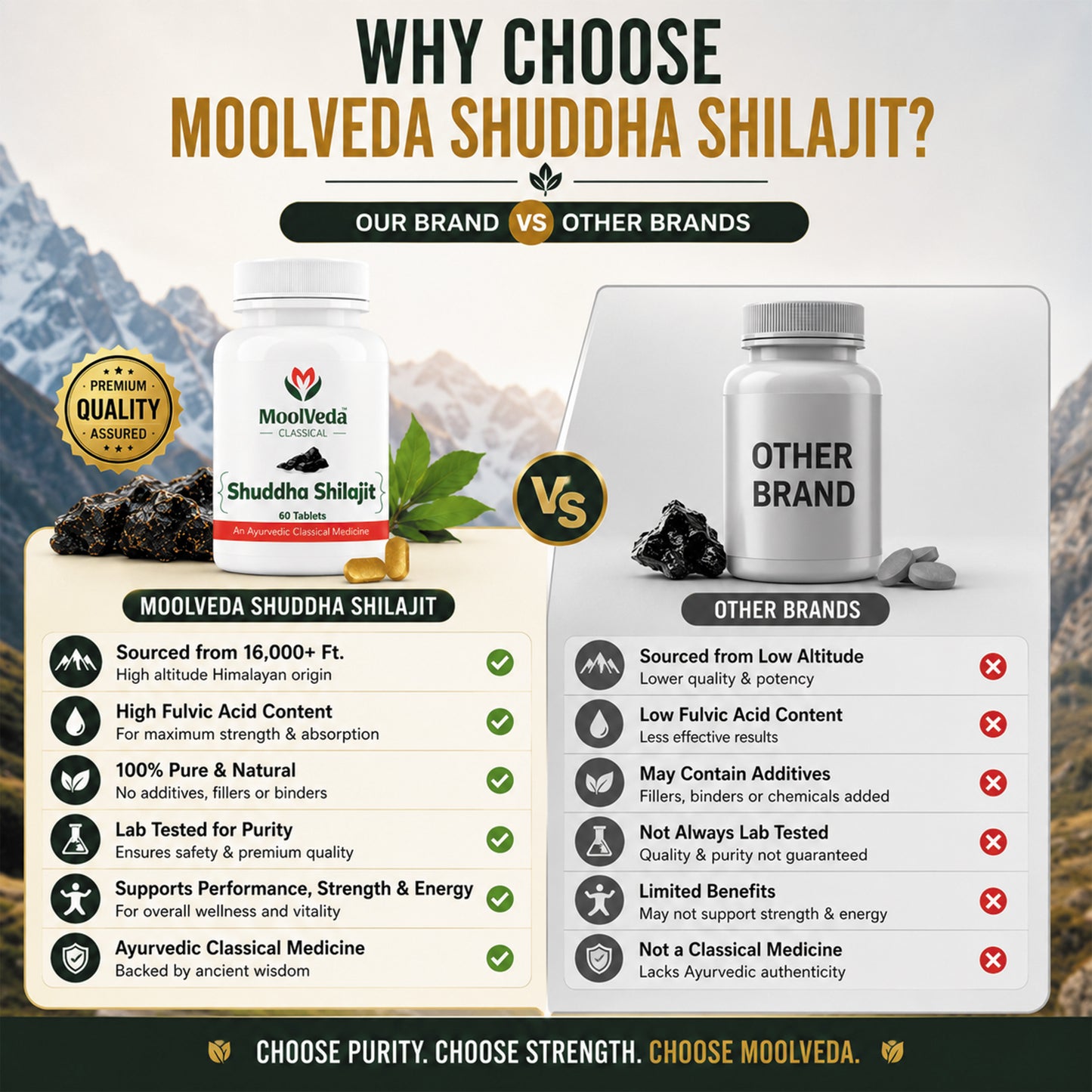 Moolveda Shuddha Shilajit Tablet, 60 Tablet