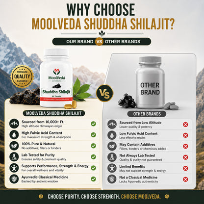Moolveda Shuddha Shilajit Tablet, 60 Tablet