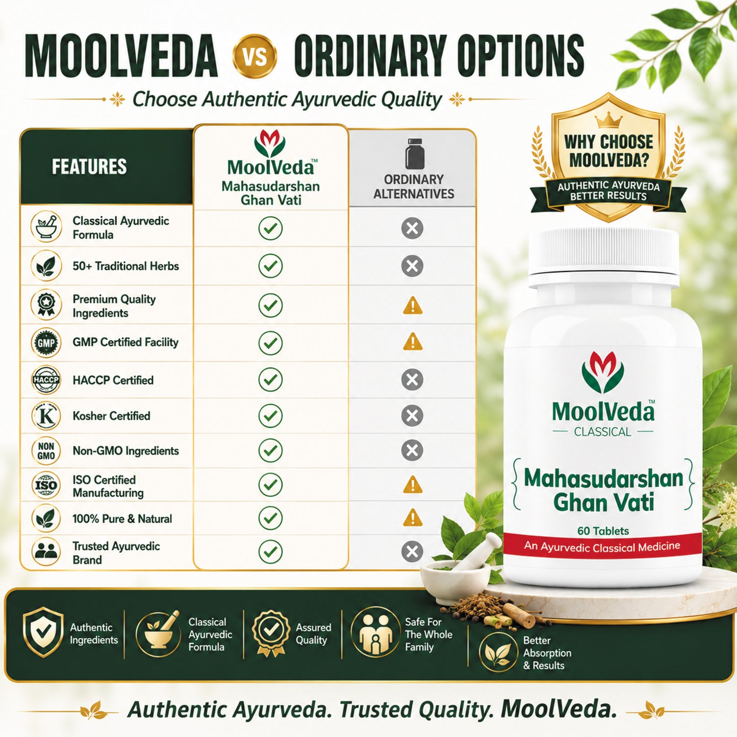 Moolveda Mahasudarshan Ghan Vati 60 Tablet