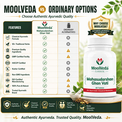 Moolveda Mahasudarshan Ghan Vati 60 Tablet