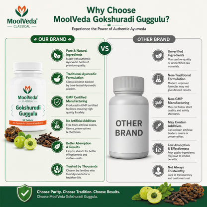 Moolveda Gokshuradi Guggulu - 90 Tablets