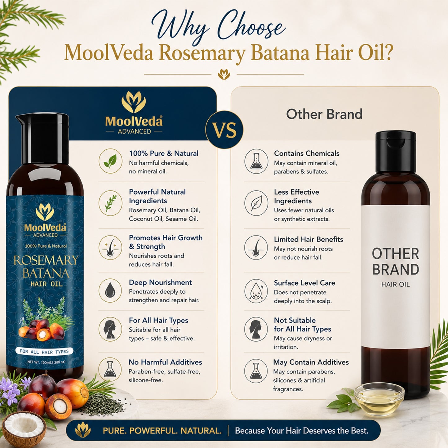Moolveda Rosemary Batana Hair oil - 100ml