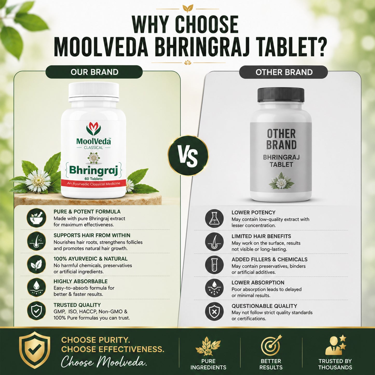 Moolveda Bhringraj 60 Tablets
