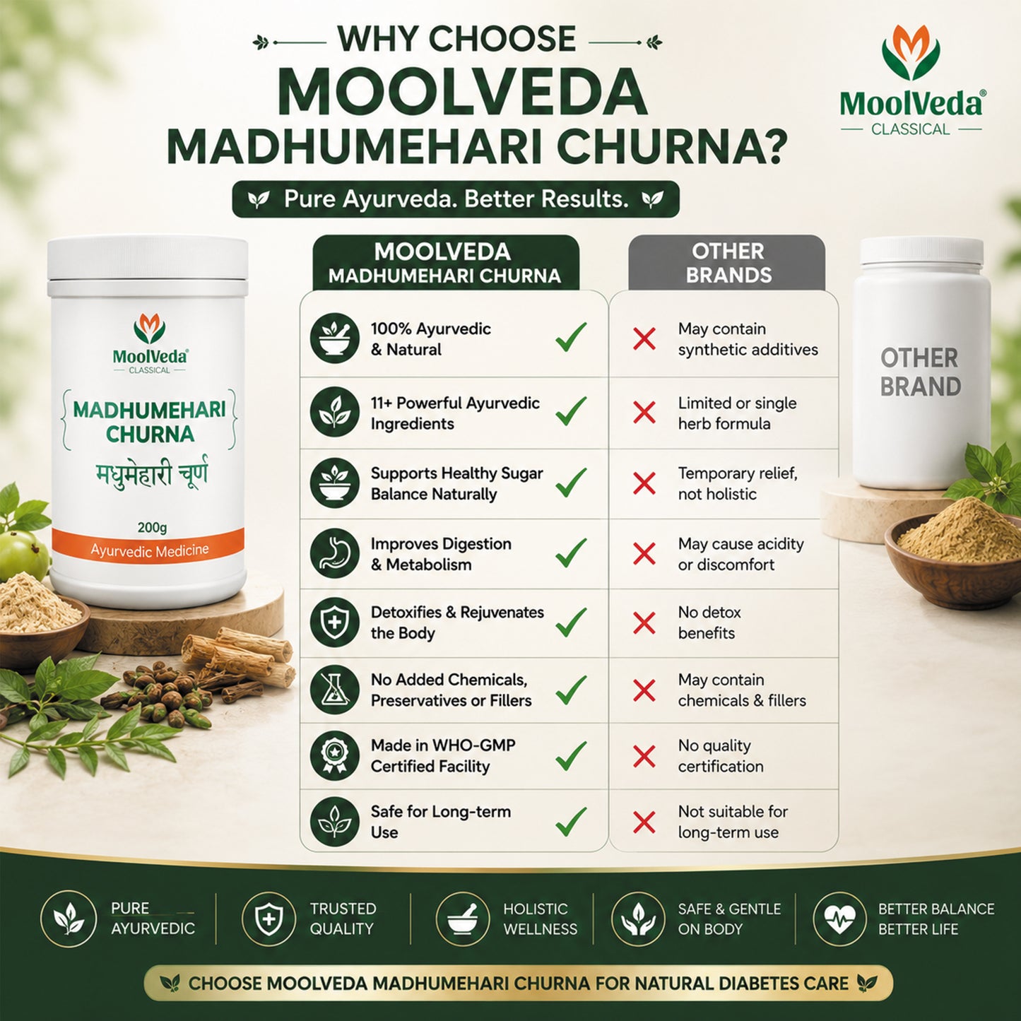 Moolveda Madhumehari Churna for Diabetes Care 200gm