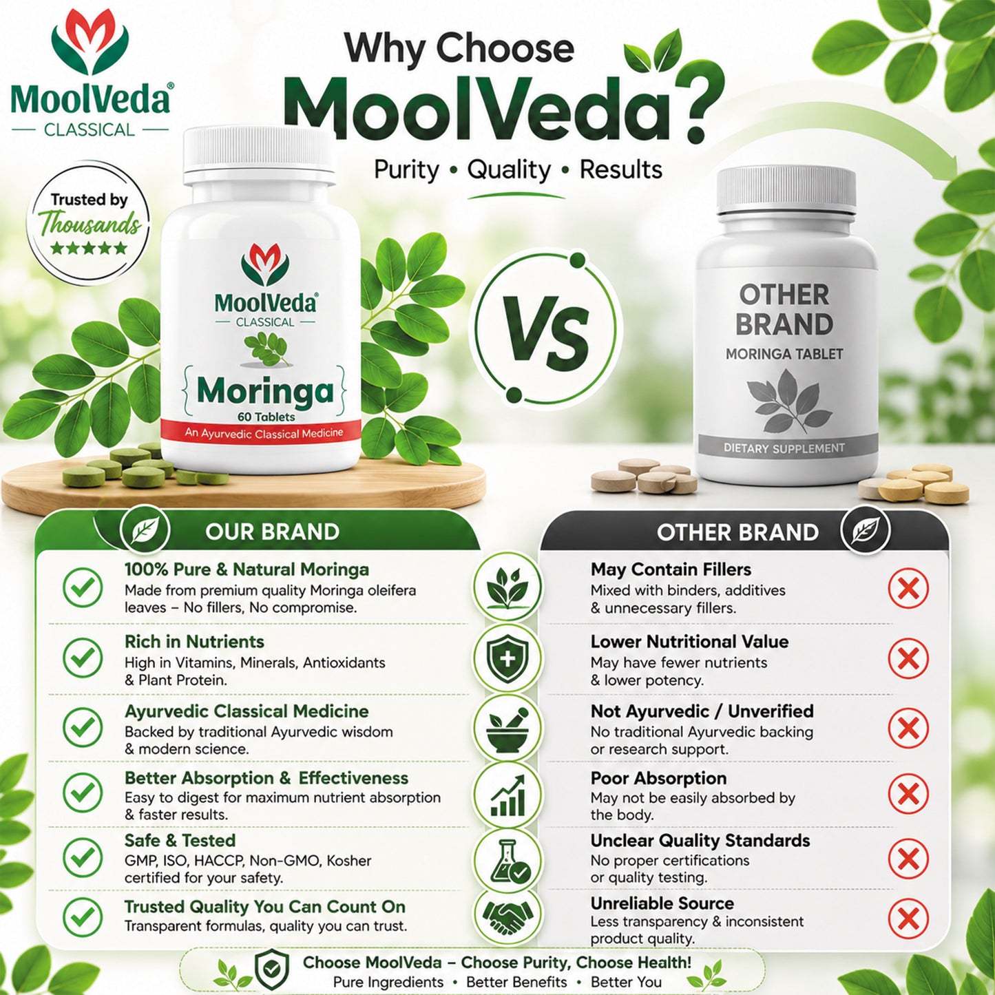 Moolveda Moringa 60 Tablet