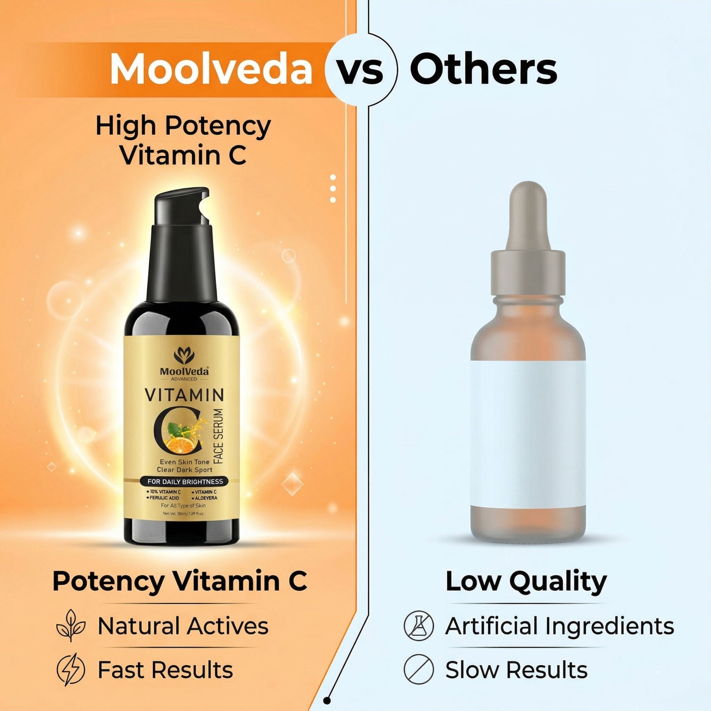 Vitamin C Face Serum 50ml for Glowing Skin | Reduces Dark Spots, Pigmentation & Fine Lines | Brightening, Anti-Aging & Hydrating Serum for All Skin Types