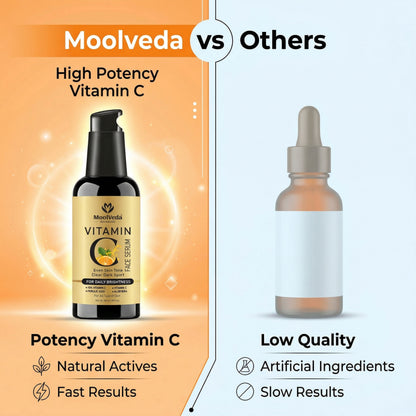 Vitamin C Face Serum 50ml for Glowing Skin | Reduces Dark Spots, Pigmentation & Fine Lines | Brightening, Anti-Aging & Hydrating Serum for All Skin Types
