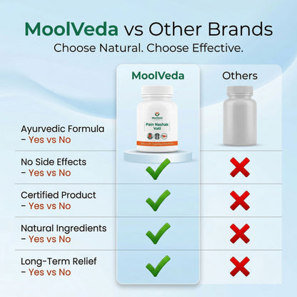 Moolveda Pain Nashak Vati 60 Tablets