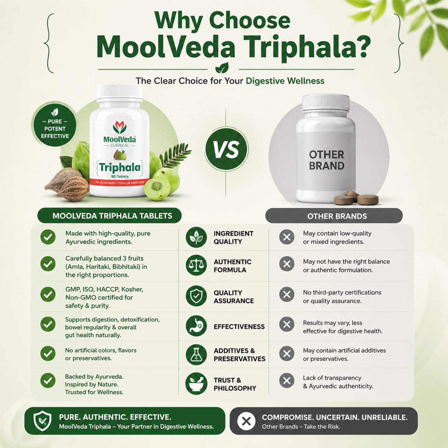 Moolveda Triphala Tablets, 90 Tablets