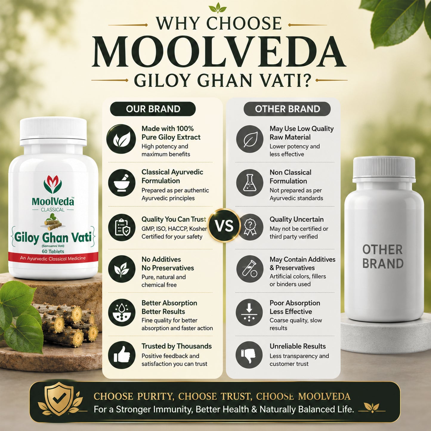 Moolveda Giloy Ghanvati 60 Tablets