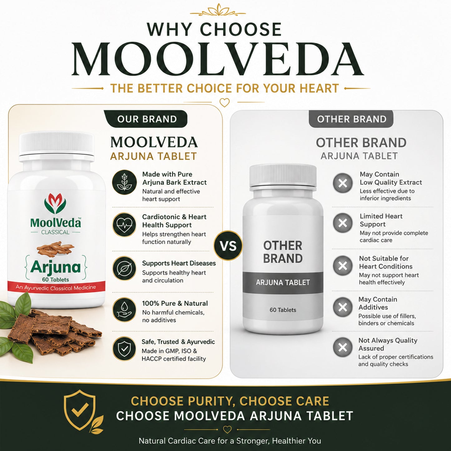 Moolveda Arjuna - 60 Tablets