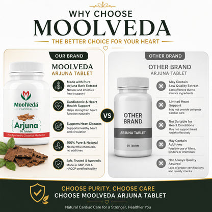 Moolveda Arjuna - 60 Tablets