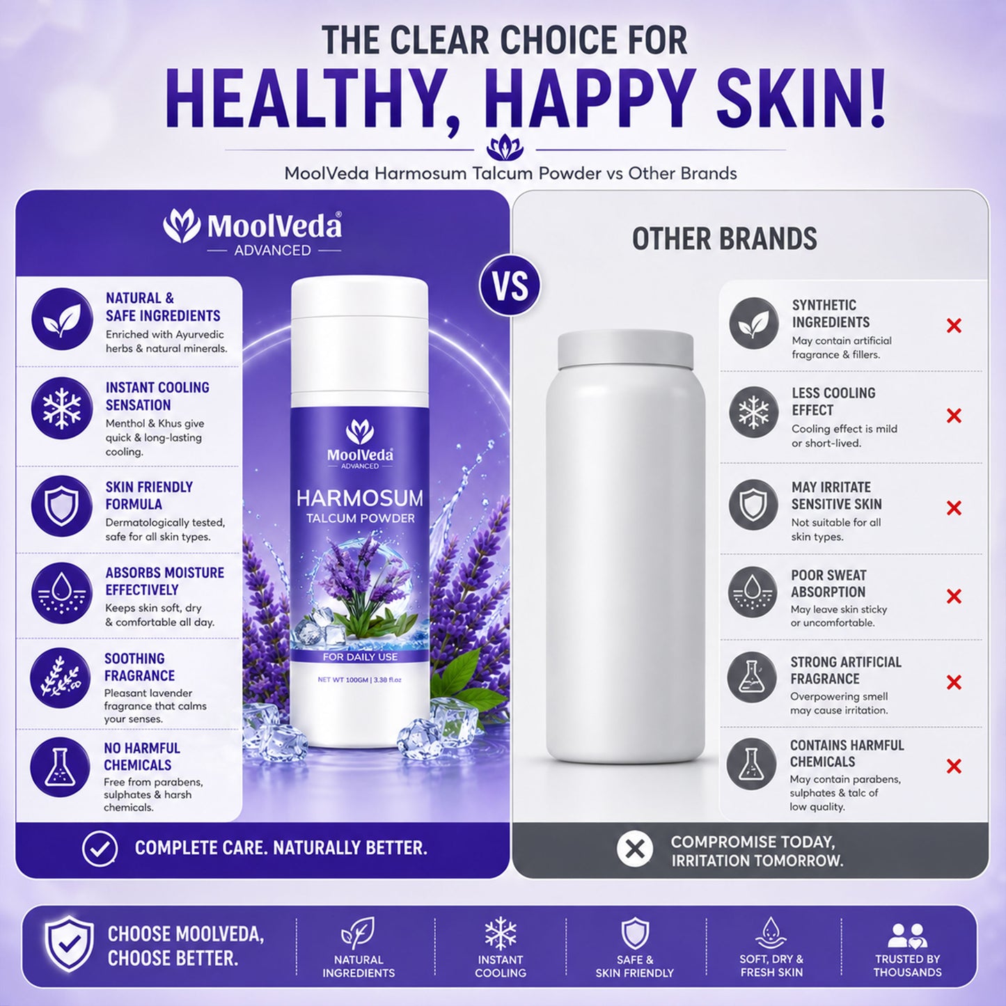 Moolveda Harmosum Talcum Powder For Face & Body - 100gm