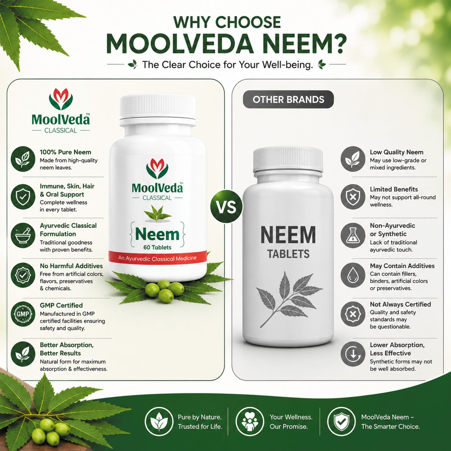 Moolveda Neem Tablets 60 Tablets