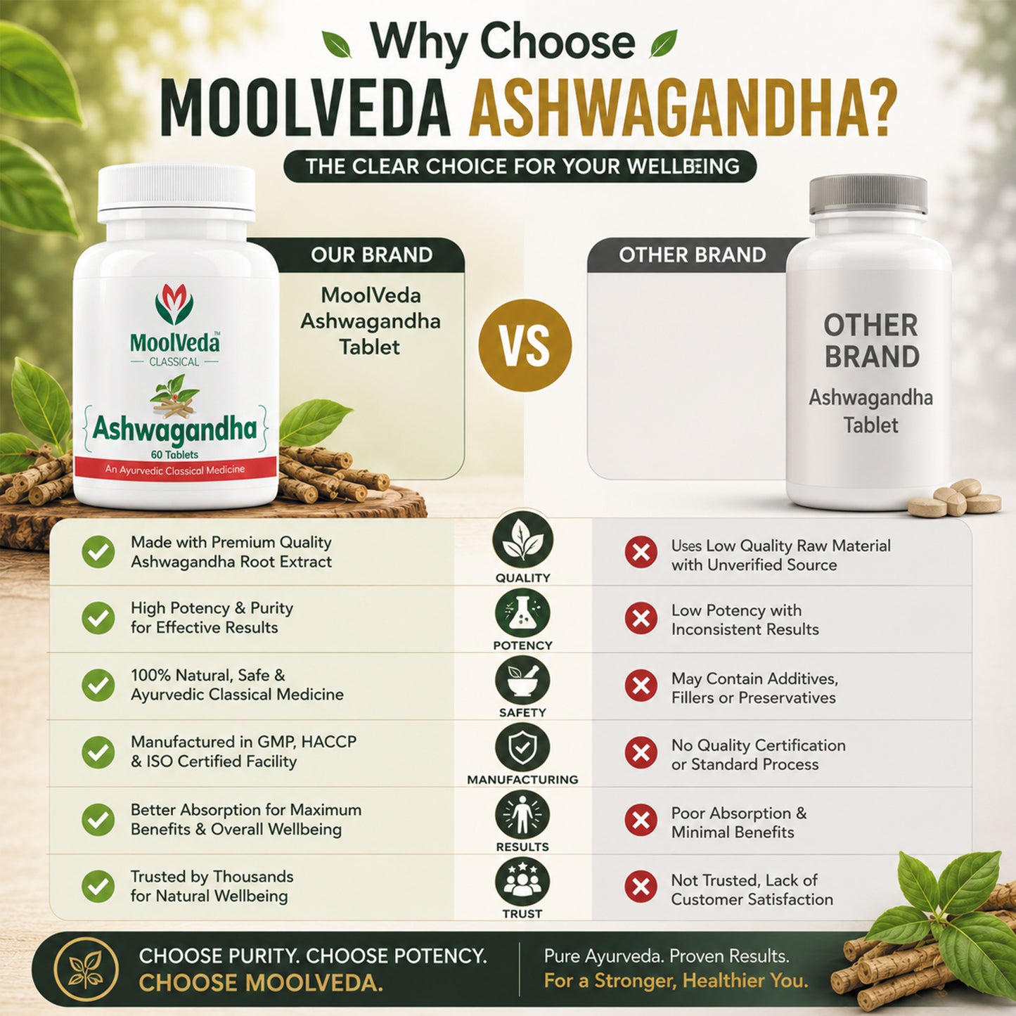 Moolveda Ashwagandha 60 Tablets