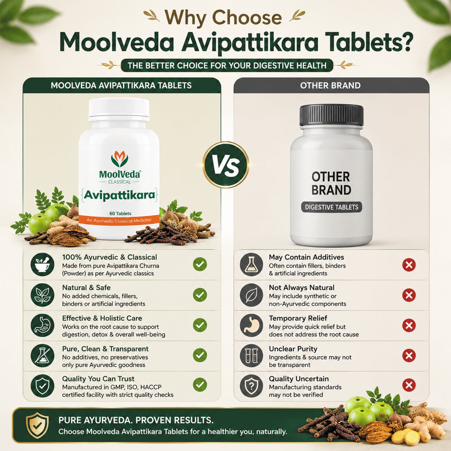 Moolveda Avipattikar Tablet | 60 Tabs | Pack of 1 | Effective Solution for Acidity & Indigestion | Digestive Health