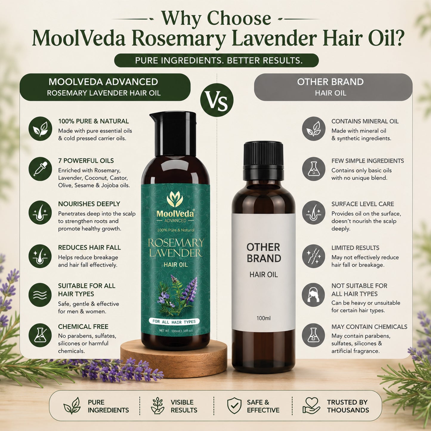 Moolveda Rosemary Lavender Hair Oil-100ml