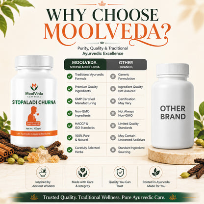 Moolveda Sitopaladi Churna - 100gm