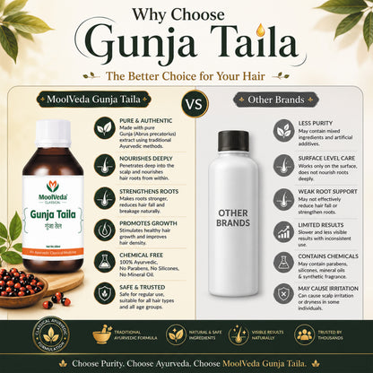 Moolveda Gunja/Gunjadi Taila (Oil) - 100ml
