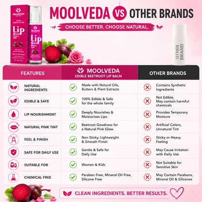 Moolveda 100% Edible beetroot & Rose Lip Balm Roll on - 10ml