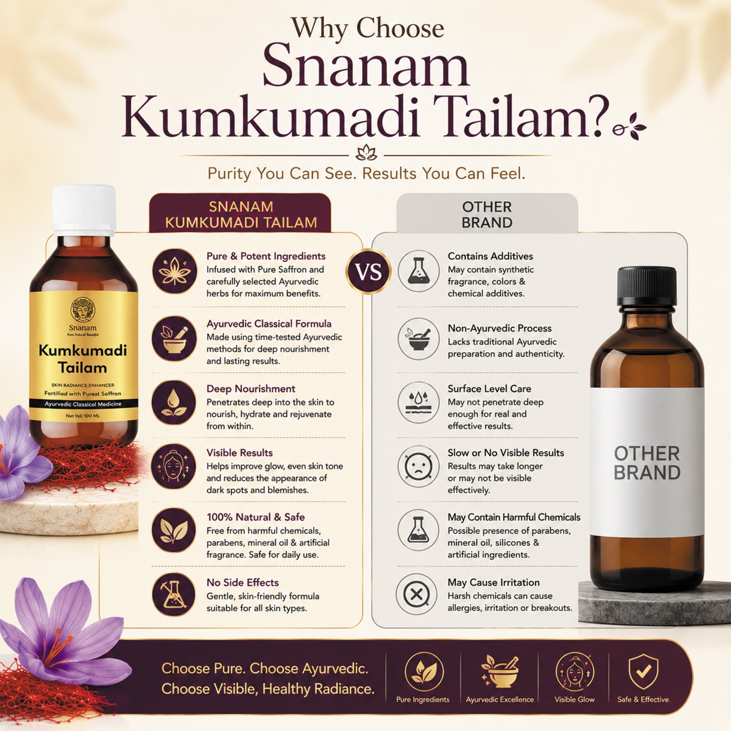 Snanam Kumkumadi Tailam Face Oil 100 ml