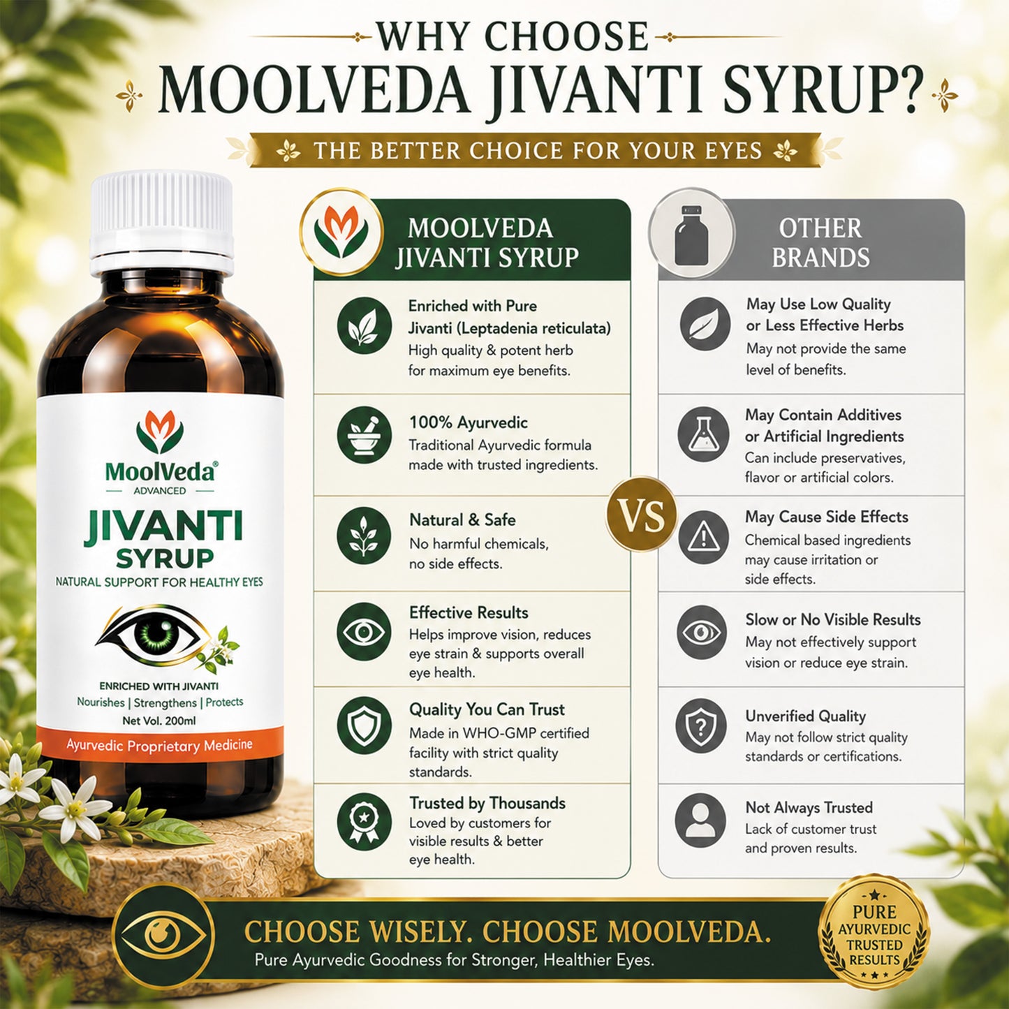 Moolveda Jivanti Syrup for Eye Wellness, 200ml