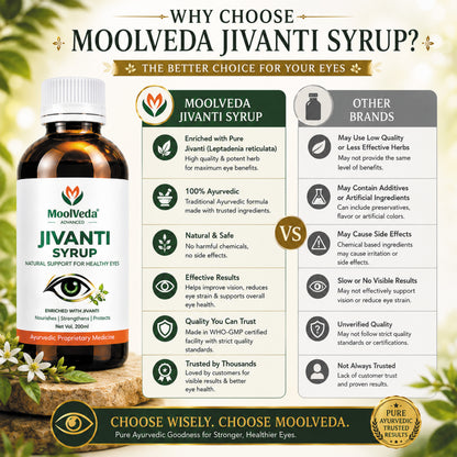 Moolveda Jivanti Syrup for Eye Wellness, 200ml