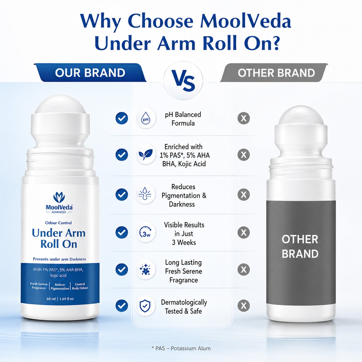 Moolveda Underarm Roll On 60ml (Pack of 2)