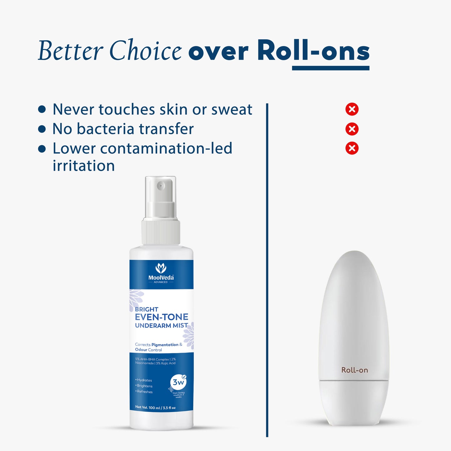 Moolveda Bright Underarm Mist – Daily Brightening & Freshness Spray 100ml