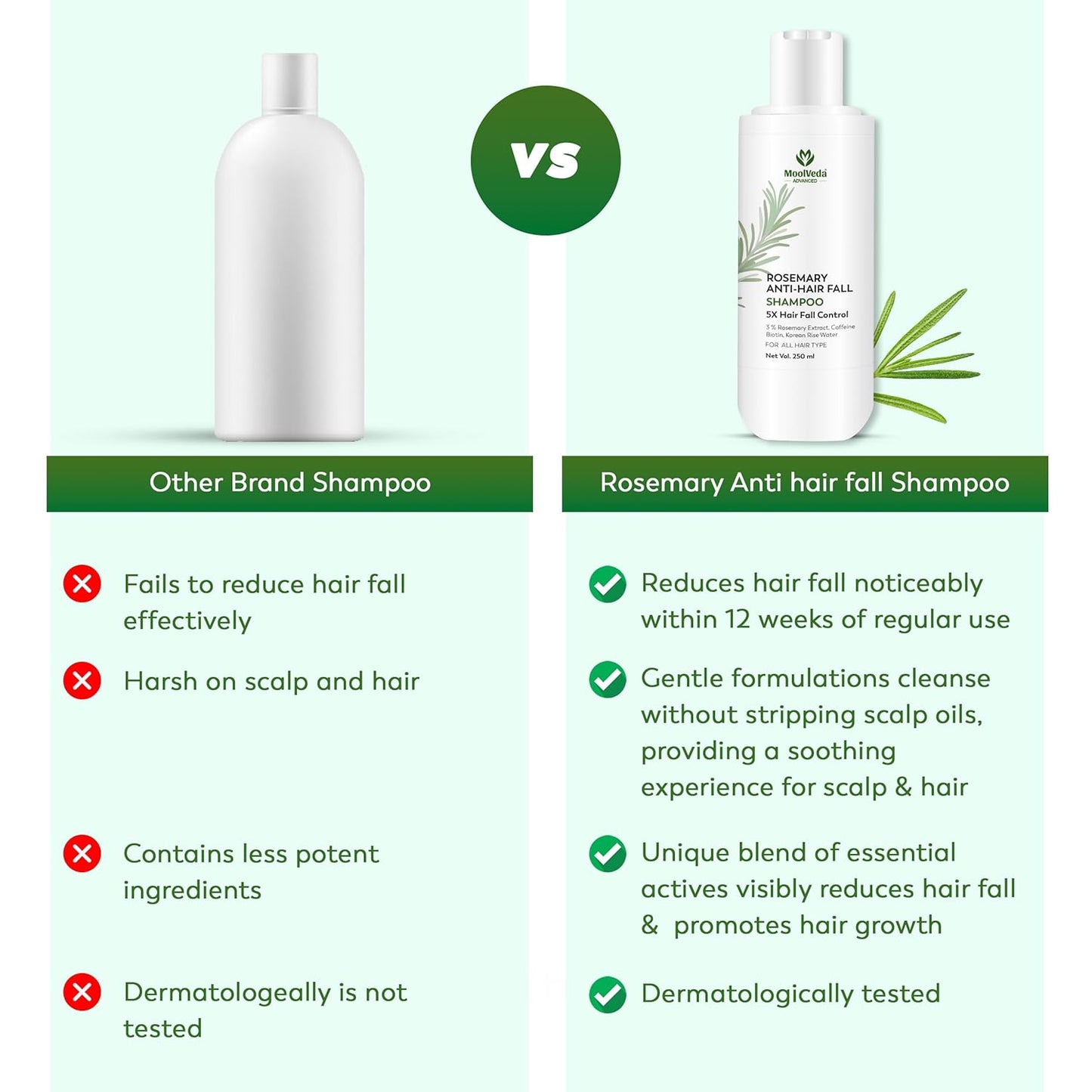 Moolveda Rosemary Anti Hair Fall Shampoo 250ml